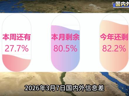 2026年3月7日国内外信息差 每天看一看减少信息差#国内外信息差 #多地官宣中小学春假 #Lululemon千元新鞋被指像老奶奶布鞋