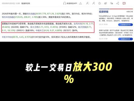 2026港股首个交易日,商业航天暴涨#商业航天