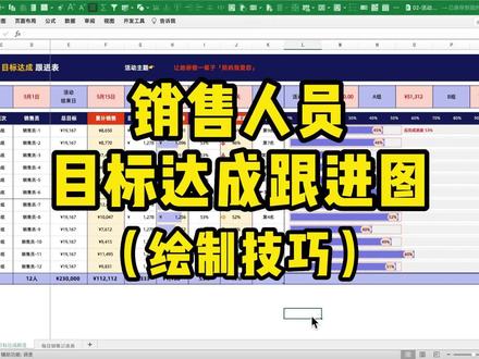 如何绘制销售人员目标达成实时跟进分析图? #Excel #Excel教学 #小秋的excel #职场 #dou