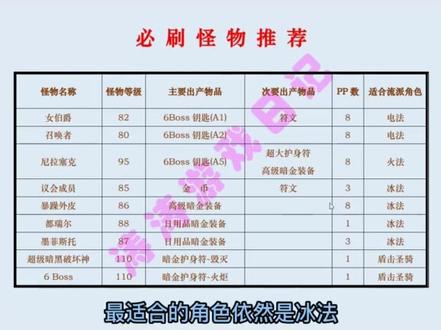 【暗黑2经验分享】寻宝摸金--必刷怪物&场景介绍 #单机游戏 #经典游戏 #怀旧游戏 #暗黑破坏神2