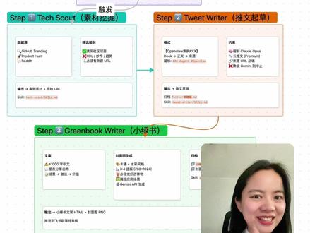 用openclaw搞定内容生产流水线! #AI #agent #openclaw #自媒体