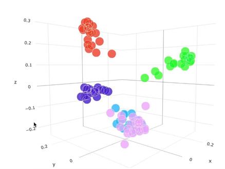 embedding就是嵌入,是从数据中提取的特征,就像嵌入到了特征空间中。深度学习广泛用embedding来指数据的特征,而现在基于大语言模型做知识库的常见方法,也是去提取和匹配embedding#chatgpt #embedding #知识库 #pinecone
