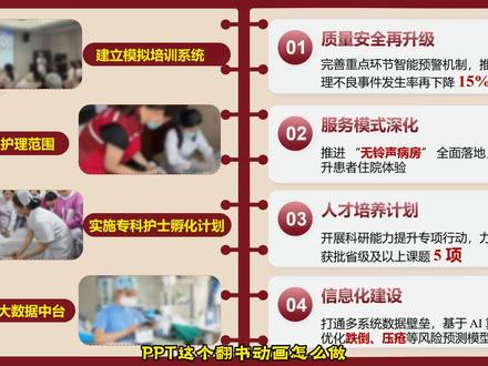 45秒教会你PPT翻书动画,小白也行哟 #护理PPT #ppt教学 #护士懂护士 #PPT制作 #抖音上热门