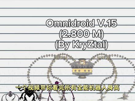 一个视频看完所有全能机器人的身高大小 #全能机器人 #超人总动员
