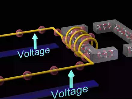 介绍磁化过程中的磁滞损耗(磁化过程的磁滞回线)