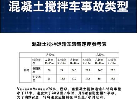 #防御性驾驶 #交通安全 混凝土搅拌车事故频发,教科书式的驾驶模式来了,重点知识记得反复观看