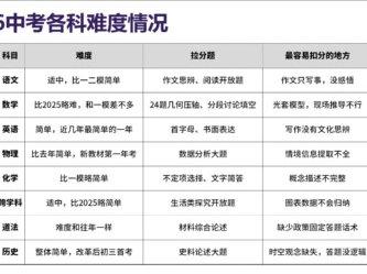 2026上海中考录取分数线会大涨吗? #上海中考 #上海中考志愿 #上海升学 #上海教育 #上海择校