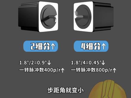 什么是步进电机的细分#电工 #电机 #技成 #电工知识 @抖音小助手