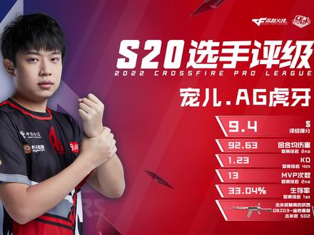 CFPLS20评级出炉:宠儿领衔S级五人,绿豆B级选手是否有失公允 #CF #穿越火线 #CFPLS20