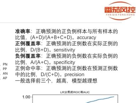 《风控策略中的模型须知-模型评估》(视频版 ) #模型评估 #模型须知 #风控策略