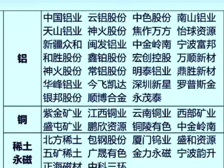 有色稀土大全#产业链