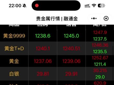 大盘金价在哪里看?#金价行情