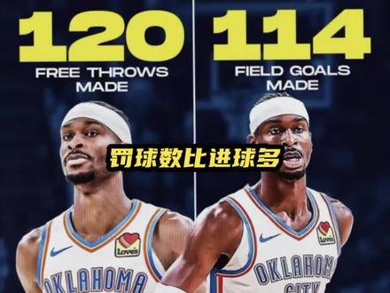 亚历山大罚球比进球还多! #NBA季后赛 #马刺vs雷霆 #亚历山大 #文班亚马