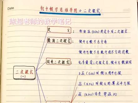 有同学说要二次根式的思维导图?二次根式可是重点!安排!!#初中数学 #手绘思维导图