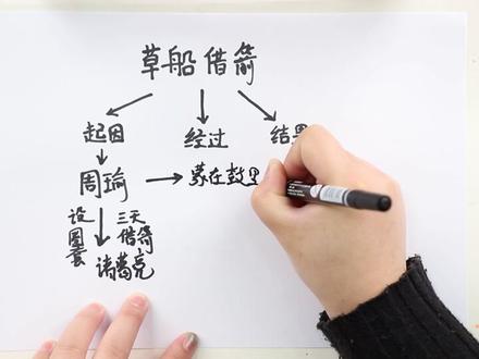 草船借箭的思维导图怎么画