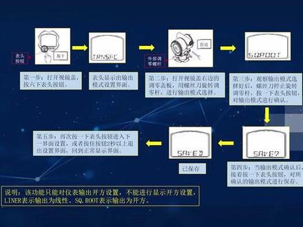 EJA变送器输出模式设置 使用EJA变送器面板按钮和调零螺钉修改输出模式#仪器仪表 #EJA变送器 #横河eja变送器