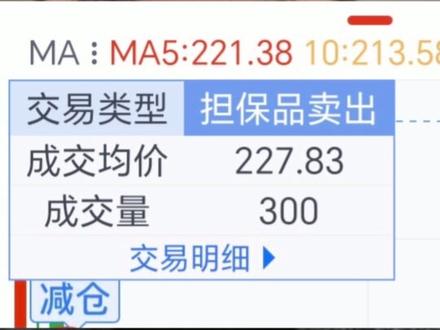 后悔卖掉兆易创新 后悔卖了兆易创新,217买的,T了几次,最后227全卖了。#兆易创新 #股票