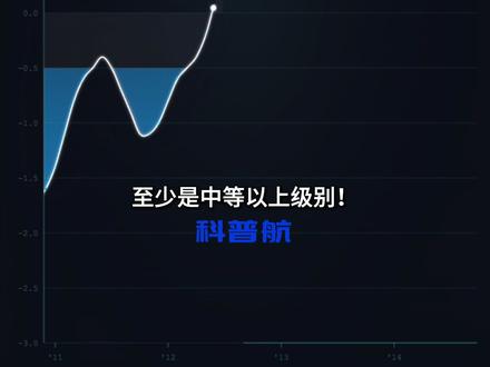 今年将遭遇“140年以来最强级别厄尔尼诺”吗? 连新华社和人民日报都发话了!科普航发现,目前赤道中东太平洋海温指数正在快速飙升,一次大级别的厄尔尼诺确实正在酝酿中。它到底有多狠?今年会不会真的像大家担心的那样:热的热死、旱的旱死、涝的涝死?#140年来最强厄尔尼诺正在酝酿 #厄尔尼诺 #ENSO #地理 #知识前沿派对 @中国气象爱好者 @中气爱怎么说 @中气爱小登