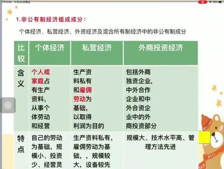 2021级政治
20.非公有制经济的组成