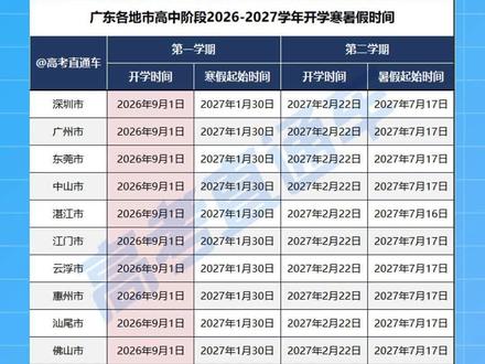 全省20市正式官宣:广东高中9月1日统一开学! #开学时间 #高三 #2027届 #广东高三 #广东高考 #抖音精选高考应援联盟 #2026高考