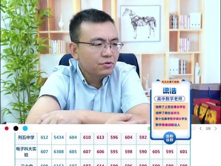 有家长问,天府四中,教科院,青羊实验 七初怎么选?#同城教育 #家长必读 #小升初 #同城教育 #名校
