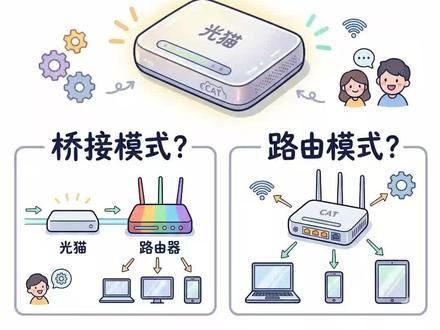 光猫是什么?路由模式?桥接模式又是什么? #光猫 #路由基础 #网络工程师 #计算机 #网络工程师波哥