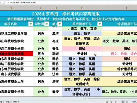 #2026山东单招综评#单招 #山东单招综评 单招综评学校都考什么?如何选择合适的学校,这个思路一定要了解