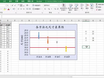 Excel管制线绘制_列出规格上_下限 #excel技巧 #excel教学 #excel函数 #excel