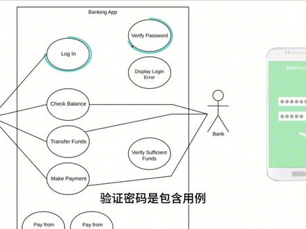 6 分钟学会 UML 用例图 #用例图
