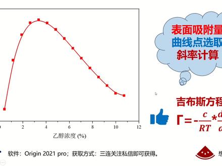 Origin进行曲线点选取及斜率计算-分析表面吸附量#科研 #科研狗的日常 #sci