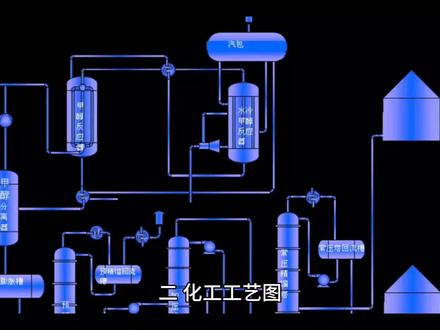 化工生产知识14