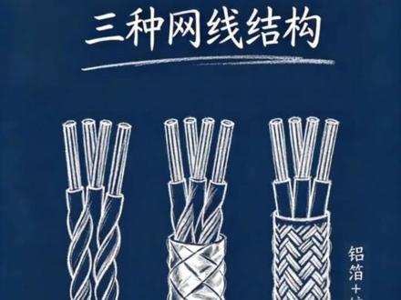 屏蔽线不接地,不如非屏蔽|单端接地才是正确姿势 ✅ 屏蔽层不接地 → 变成天线 → 引入雪花干扰
✅ 屏蔽层两端接地 → 地环路 → 引入横纹干扰
✅ 正确做法:单端接地(交换机侧接地,摄像头侧悬空)
✅ 普通环境用UTP;强干扰环境才用屏蔽线,且须单端接地
#海康威视 #视网互联一网统管 #屏蔽线 #弱电施工 #监控安装