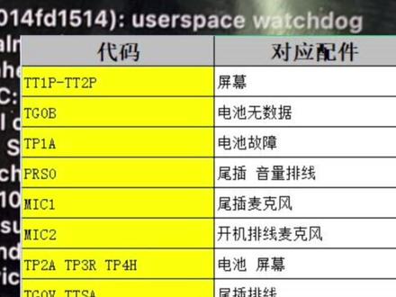 #五一假期 #手机维修 #专业的事交给专业的人 #苹果手机维修 苹果手机重启日志解析