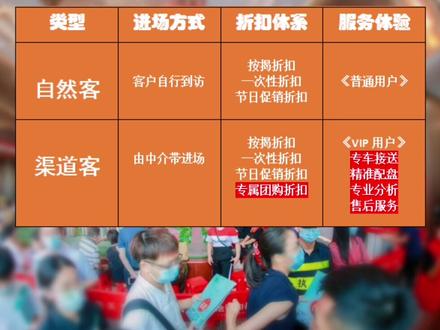 普及一下,自然客与渠道客的区别。看铺面,记得找卢老师!#商业地产@抖音小助手