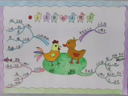一年级下册语文《小公鸡和小鸭子》思维导图。自己原创作品,你们觉得我画的小公鸡可爱还是小鸭子可爱?#关注我持续更新小学知识 #小学语文 #手绘思维导图 #每天跟我涨知识 #简笔画 @抖音小助手