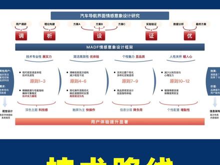 AI一分钟生成「课题申报框架图和技术路线图」 技术路线图 研究框架图 课题结构图 流程图 思维导图 概念图 系统架构图 计算机架构图 网络拓扑图 数据流图 生物机制图 分子机理图 信号通路图 代谢途径图 基因调控网络 蛋白质相互作用图 细胞信号图 生物过程图 实验流程图 算法流程图 业务流程图 工艺流程图 组织架构图 功能模块图 层次结构图 树状图 网状图 因果关系图 逻辑关系图 时间轴图 甘特图 项目进度图 里程碑图 关键路径图 PERT图 鱼骨图 ishikawa图 决策树 故障树 风险评估图 SWOT分析图 科研绘图 学术图表 论文配图 PPT制图 visio绘图 draw.io 亿图图示 ProcessOn MindMaster XMind Lucidchart 学术研究 科研方法 研究设计 项目管理 学术写作 文献综述 研究方案 实验设计 数据分析 统计分析 质性研究 量化研究 田野调查 问卷设计 访谈技巧 案例研究 比较研究 纵向研究 横截面研究 混合方法 理论构建 假设检验 变量控制 抽样方法 信效度检验 学术规范 引用格式 论文写作 开题报告 中期检查 结题报告 成果汇报 学术答辩 同行评议 专家评审 国自然 国社科 省课题 校级课题 横向课题 纵向课题
#课题 #课题申报 #PPT模板 #技术路线图怎么画 #技术路线图