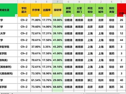 河南高考大数据近五年专业线