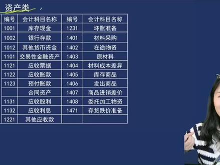 2022初级会计实务精讲系列--流动资产会计科目名称#初级会计 #考证