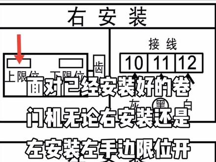 卷门机限位器#卷门机#卷帘门