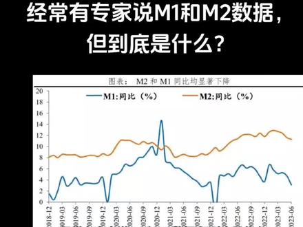 #上热门经常有专家说M1和M2数据,但到底是什么?
1分钟时间,用大白话来跟大家讲清楚