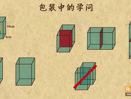 14. 包装中的学问【20五年级下册II】
#思维训练 #数学思维 #小学数学 #在线学习 #教育 #每天进步一点 #动画制作 #趣味数学 #乐理知识 #学习