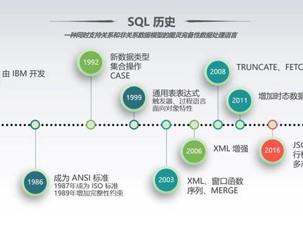 SQL入门教程 第02集 关于 SQL #sql #数据库 #mysql #oracle #sqlserver