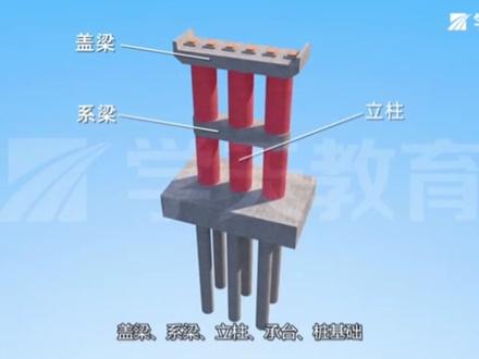 一建市政3D动画视频,桥梁安装工艺。 #施工动画 #建筑施工 #工程施工