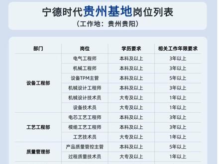 宁德时代HR面沟通内容②分享 以上两个视频就是HR面的内容#青年创作者成长计划 #宁德时代 #春招 #抖音小助手dou上热门