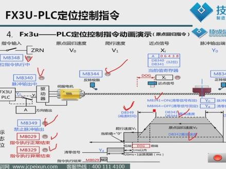 第10课.plc原点回归指令05