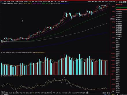 #可转债 #干货分享 #涨知识 明天难度加大,注意!