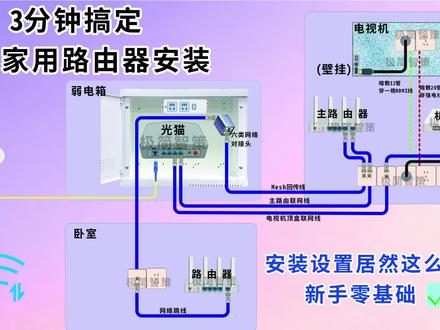 中兴路由器设置原来这么简单!3分钟搞定全屋WiFi覆盖 新手也能学会的中兴路由器安装设置全流程!从光猫接线到 WiFi 配置,再到子路由 Mesh 配对,全程无废话,看完直接省下安装费~
设置有问题评论区发图,我帮你看!#中兴路由器 #路由器设置#全屋WIFI #mesh组网 #装修