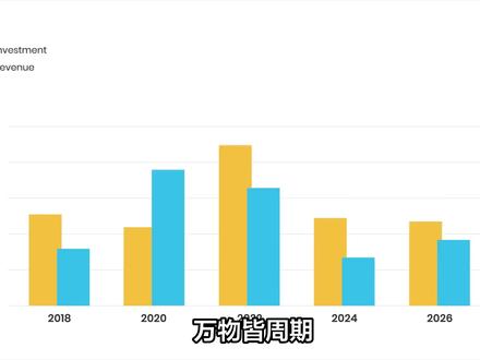 AI算力爆发前夜!浪潮信息隐藏的周期密码大揭秘
