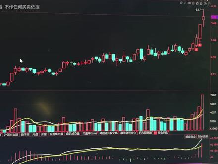 放量大阳拿筹如何介入 #游资 #股票交流 #量化交易 #主力行为
