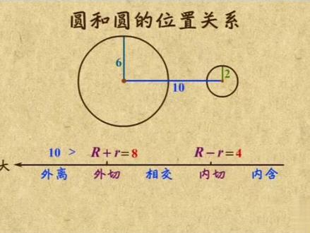 圆与圆的位置关系#九年级数学